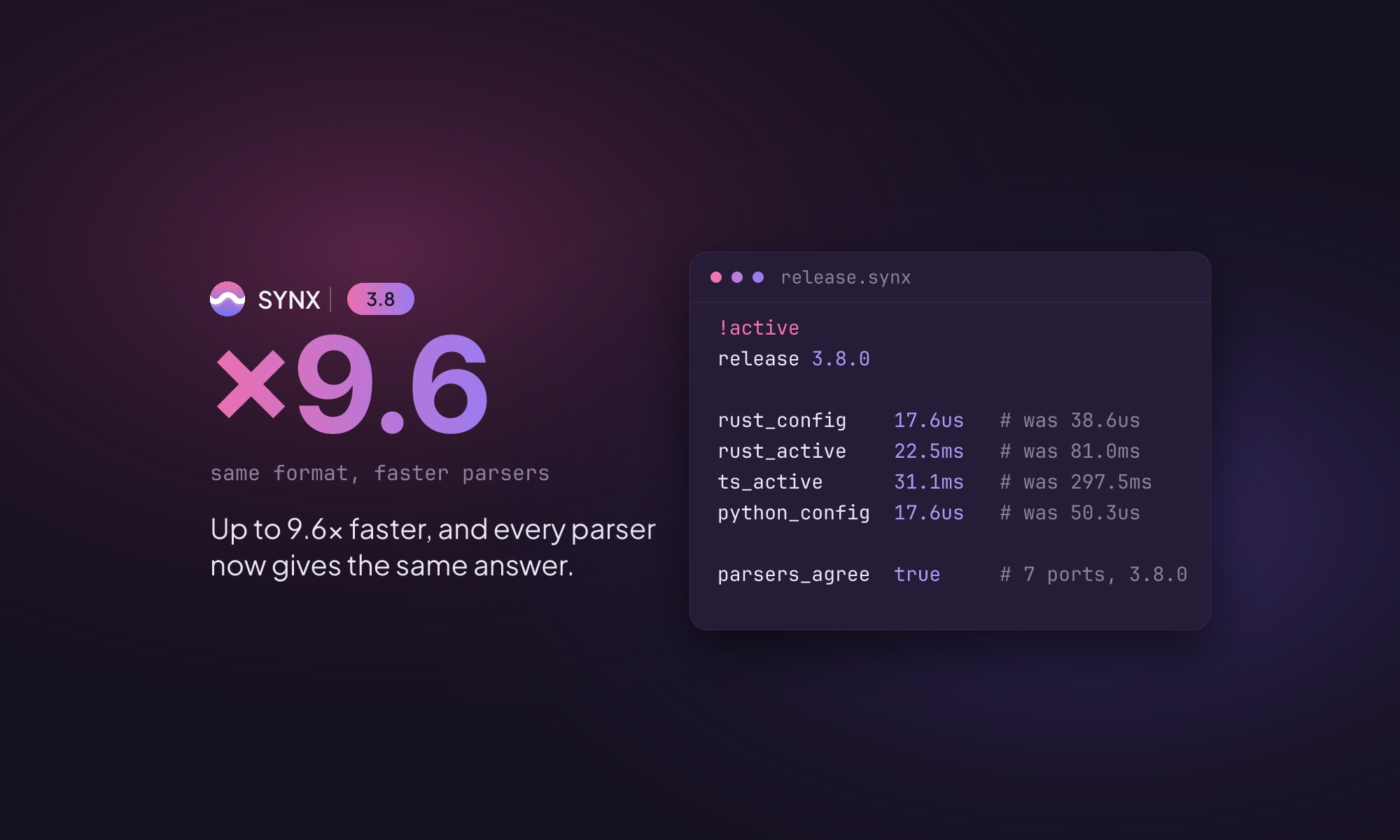 SYNX 3.8 is faster everywhere, and every parser finally agrees